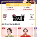 전화사주 전화타로 운세7 신점 잘 보는 곳 신년운세 서안정사 선생님 후기
