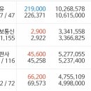 금호정보통신 이미지