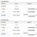 추부신용협동조합 이미지