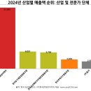 (주)한국주택이엔씨
