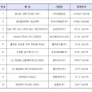여명전자산업 이미지