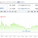 (주)씨티씨그린 이미지