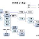 부승상사 | 七步詩