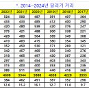 2024년 훈련 목표 및 일일 훈련일지 이미지