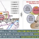 캐슬아리스타궁 네이버블로그