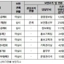 (주)경우인력개발원 이미지