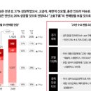롯데에너지머티리얼즈(주) - 13169 | 롯데에너지머티리얼즈(주)