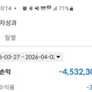 에이치인터내셔널 | 검이동락#주간리뷰(26.04.04_토) 주간 투자수익률 -3.83% 유가100불 이상의 중동사태는 계속 시장은...