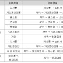 코스맥스(주) 평택공장 네이버블로그