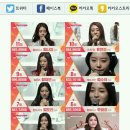 ‘프로듀스 101’ “어차피 1등은 김세정” 1위부터 5위까지 젤리피쉬만 3人 이미지