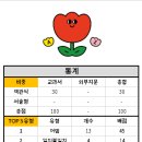 마곡하늬중 이미지