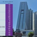 청량리16 이미지