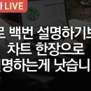 [부자아빠열린강좌] 말로 백번 설명하기보다 차트 한장으로 설명하는게 낫습니다 이미지