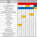 2021 트레이드리그 5주차 주간순위 이미지