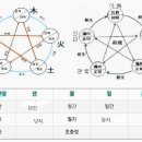 팔자경송 八字輕鬆入門완전한 팔자 3.성격 직업 이미지