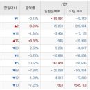 Re:세종텔레콤 지속적으로 주가가 수렴하는 모습 이미지