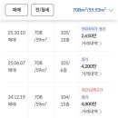 삼도로얄맨션 이미지