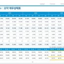머니mass | 더벨이 엘앤에프에게 바라는 것은 대체 무엇인가?(Feat. 똥줄 타는 오렌지색 공매도 투자자들)