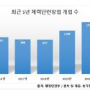 체력단련 이미지