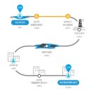 하효항 화장실 | 제주 올레길 6코스... 쇠소깍에서 제주올레 여행자 센터까지.