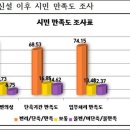 신설종합시장 이미지