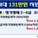 해운대독일보청기 이미지