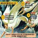짐승의 표강요 환난이 향후 곧 다가올것입니다 -경고의 기별 이미지