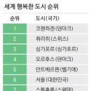 행복의도시 이미지