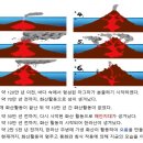 제주도(濟州島) 여행에 대한 작은 생각 이미지