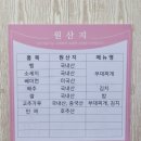 그림 속 고래가 살아 춤추다 | 오창밥집, 오창맛집│부대찌개에서 보양식을 만나다! 수제햄 고래부대찌개 오창본점