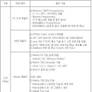 [에스원 채용] 기술연구소 R&D(소프트웨어)부문 경력사원 채용 공고 (~05/15) 이미지