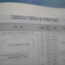 柳漢壽(50CH)그레고로만형 67Kg급 국가대표선발전 우승 이미지