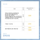 전문건설업면허 등록 시 꼭 알아야 하는 등록기준 요건 이미지