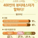 스위트스마일