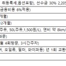 차량 구입에 따른 비용 이미지