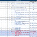 문현고등학교 - 동구 | 문현고등학교