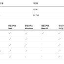 한컴독스 1년 구독 공구 (3명) 이미지