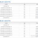 종합소득세 과세표준... 이미지