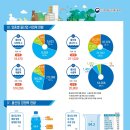 물이랑 산업 이미지