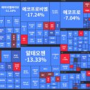 2월 2주 주간 주식시황 이미지