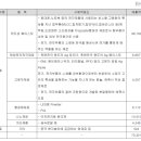 한화솔루션(주) 진천사업장 - 16225 | 한화솔루션(주) 진천사업장