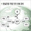 동학혁명의 불씨가 1차 대전의 원인을 제공했다. 이미지