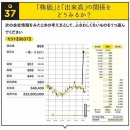 [신 NISA에도 도움] 주식으로 돈 버는 사람만 아는 '주가'와 '거래량'의 관계 이미지