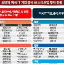 자본무역