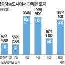 카지노 도시 영종도...-_-;;; 땅값 잭팟이라니... 이미지