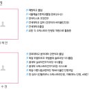 수연음악학원 - 서대문구 북아현로 55 | 수연음악학원