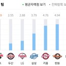 다음 시즌 트레이드 최우선 순위 이미지