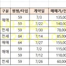 아이원(풍림단지내)공인중개사사무소 이미지