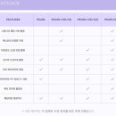 블리스펄 | W4. 대구 아이폰스냅 추천 - 펄블리스냅 내돈내산 계약후기 (간단한 비교리스트)