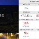 강남명가부동산중개 이미지